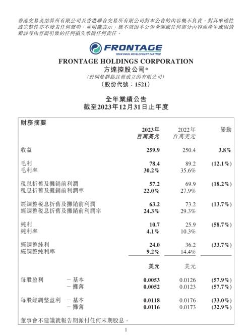 方達控股：全年業績公告截至2023年12月31日止年度.pdf