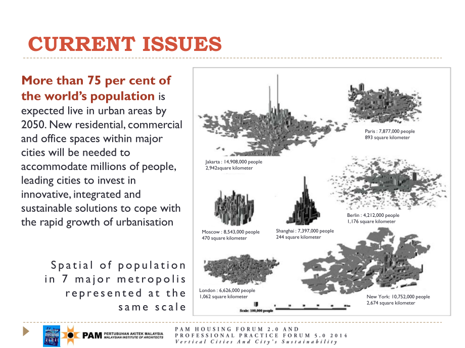 马来西亚建筑师学会（PAM）：2014垂直城市与城市可持续发展研究报告（英文版）（40页）.pdf_第6页