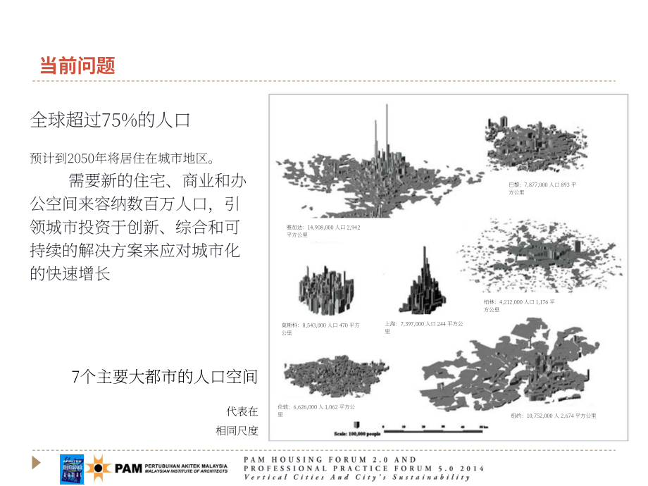 马来西亚建筑师学会（PAM）：2014垂直城市与城市可持续发展研究报告（英文版）（40页）.pdf_第6页