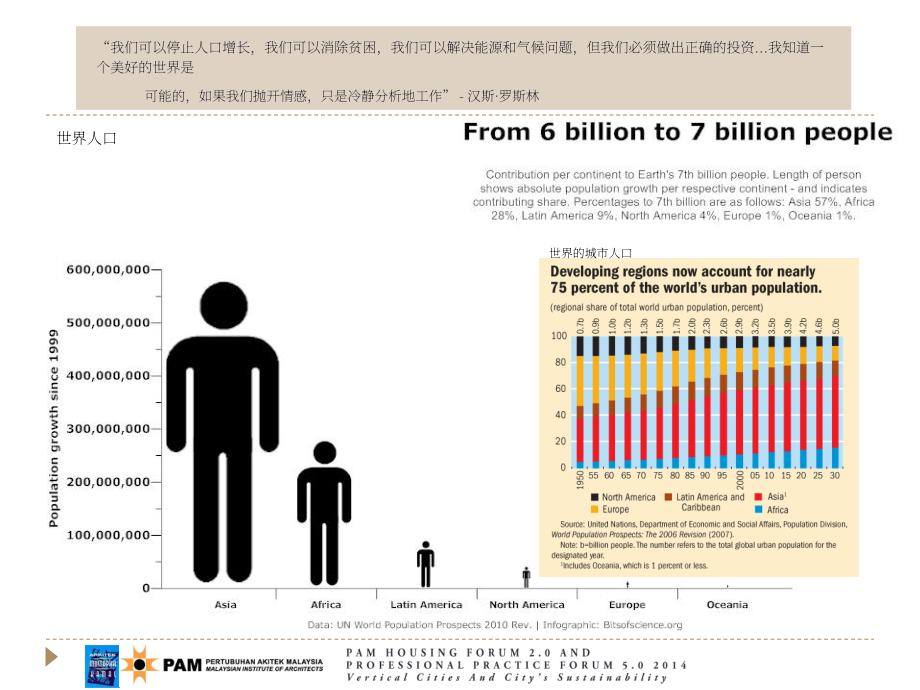 马来西亚建筑师学会（PAM）：2014垂直城市与城市可持续发展研究报告（英文版）（40页）.pdf_第7页
