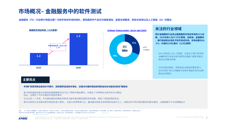 毕马威（KPMG）：2025年Q2英国金融服务领域软件测试市场洞察报告（英文版）（16页）.pdf_第5页