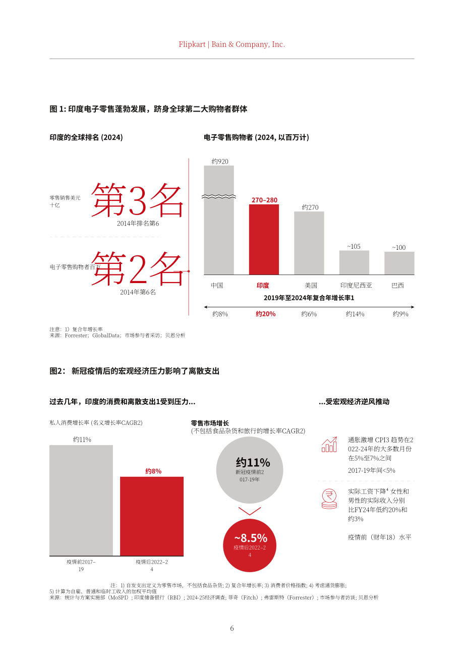 贝恩公司：2025年印度在线购物趋势报告：消费行为演进与商业模式创新共塑电子零售市场（英文版）（32页）.pdf_第9页