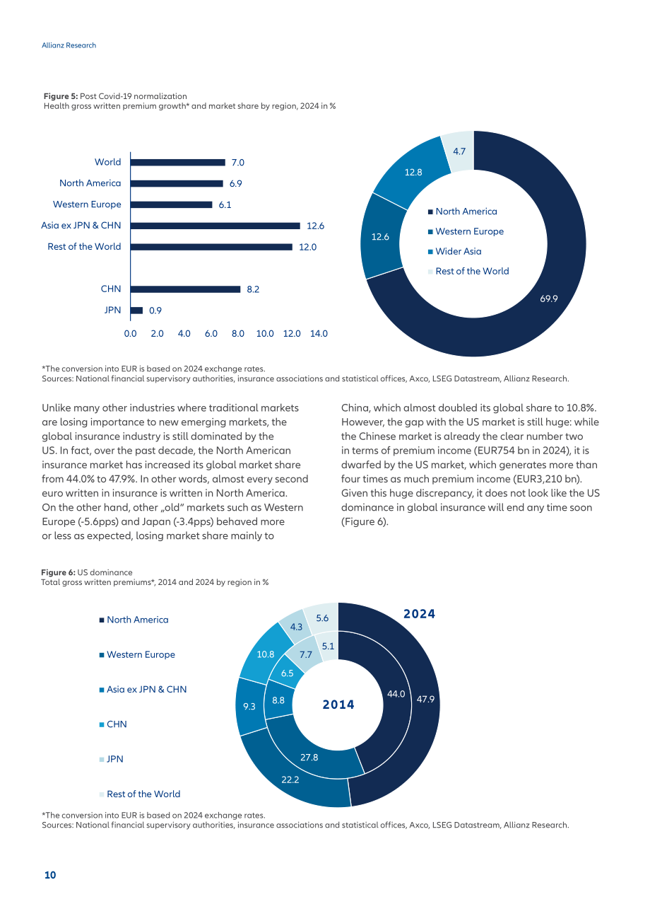 安联（Allianz）：2025年全球保险行业报告：保险需求攀升（英文版）（32页）.pdf_第10页