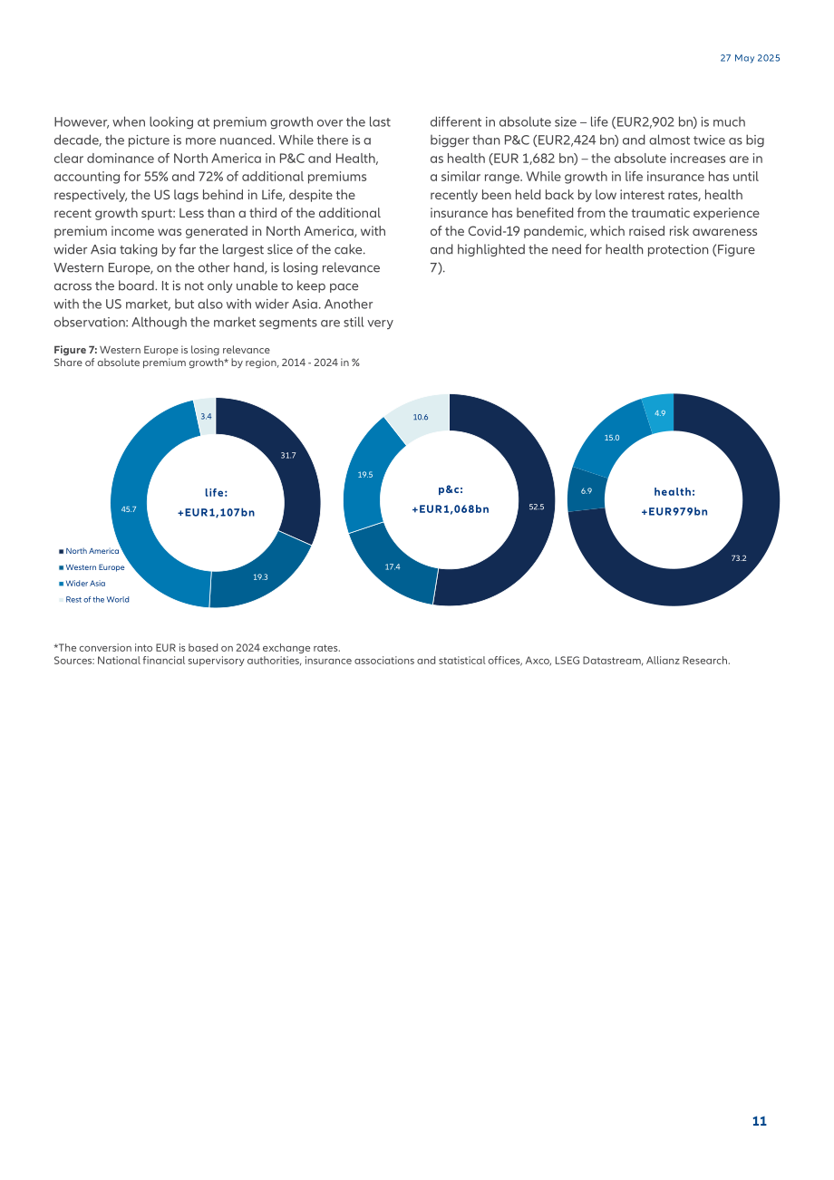 安联（Allianz）：2025年全球保险行业报告：保险需求攀升（英文版）（32页）.pdf_第11页