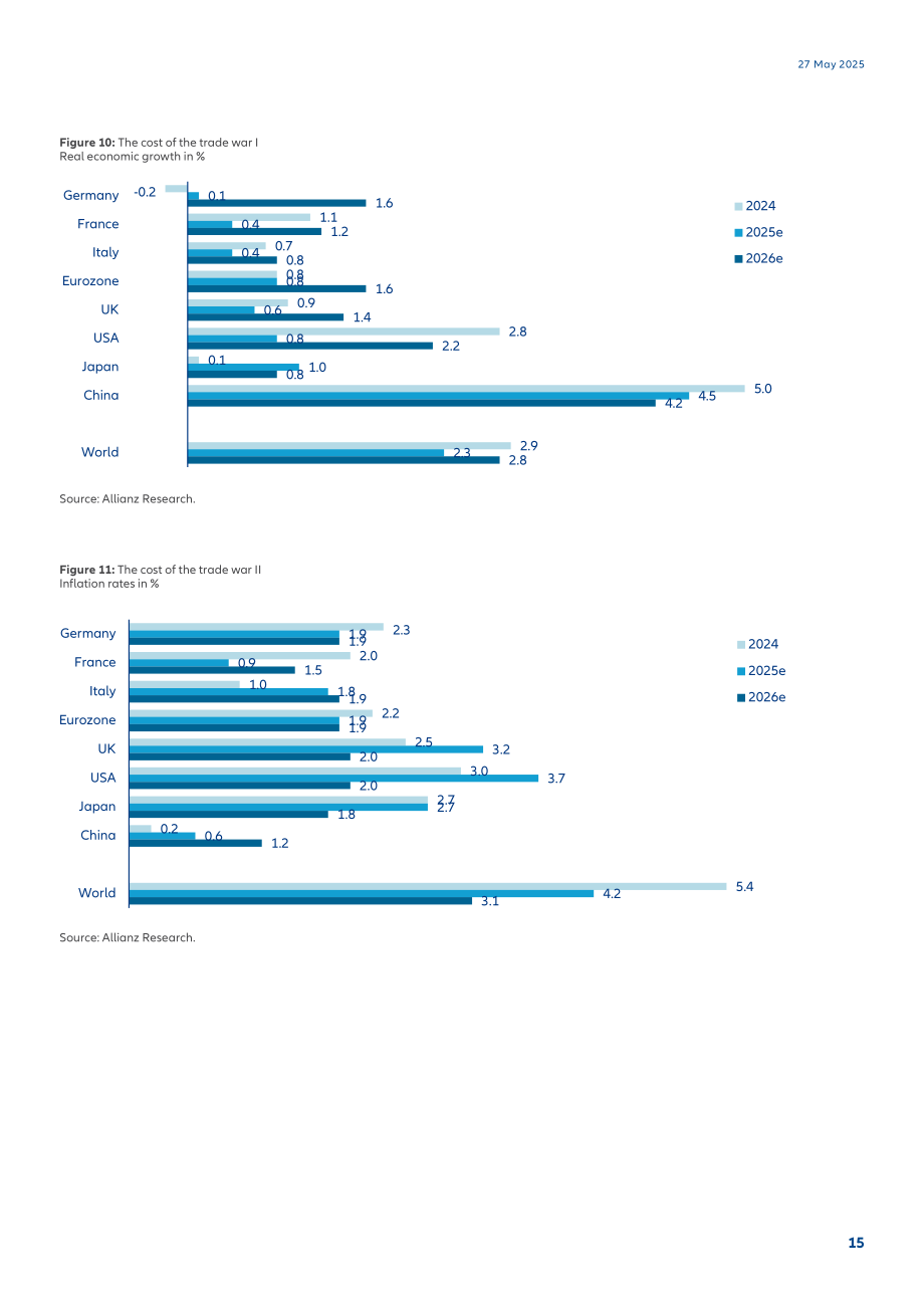 安联（Allianz）：2025年全球保险行业报告：保险需求攀升（英文版）（32页）.pdf_第15页