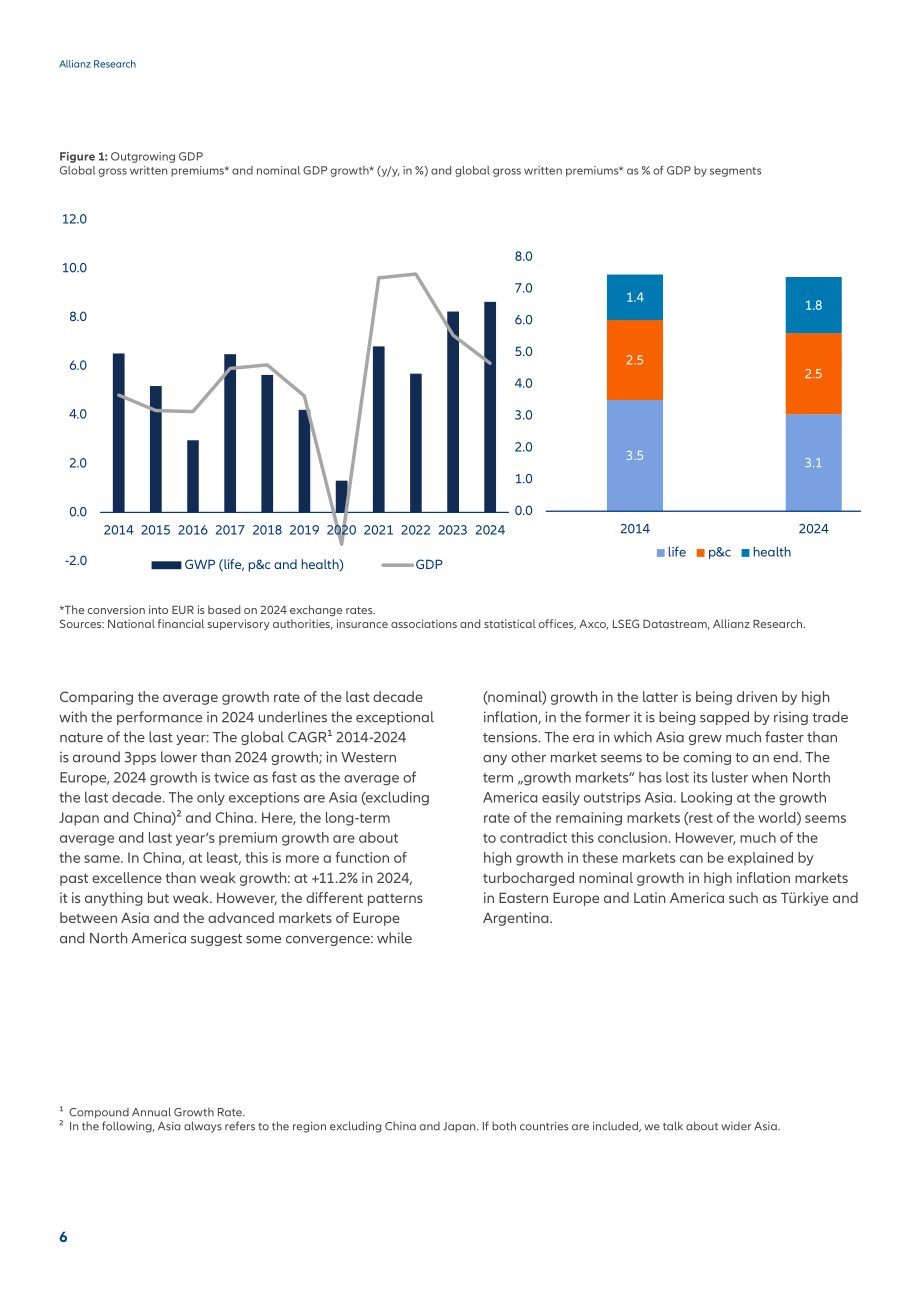 安联（Allianz）：2025年全球保险行业报告：保险需求攀升（英文版）（32页）.pdf_第6页