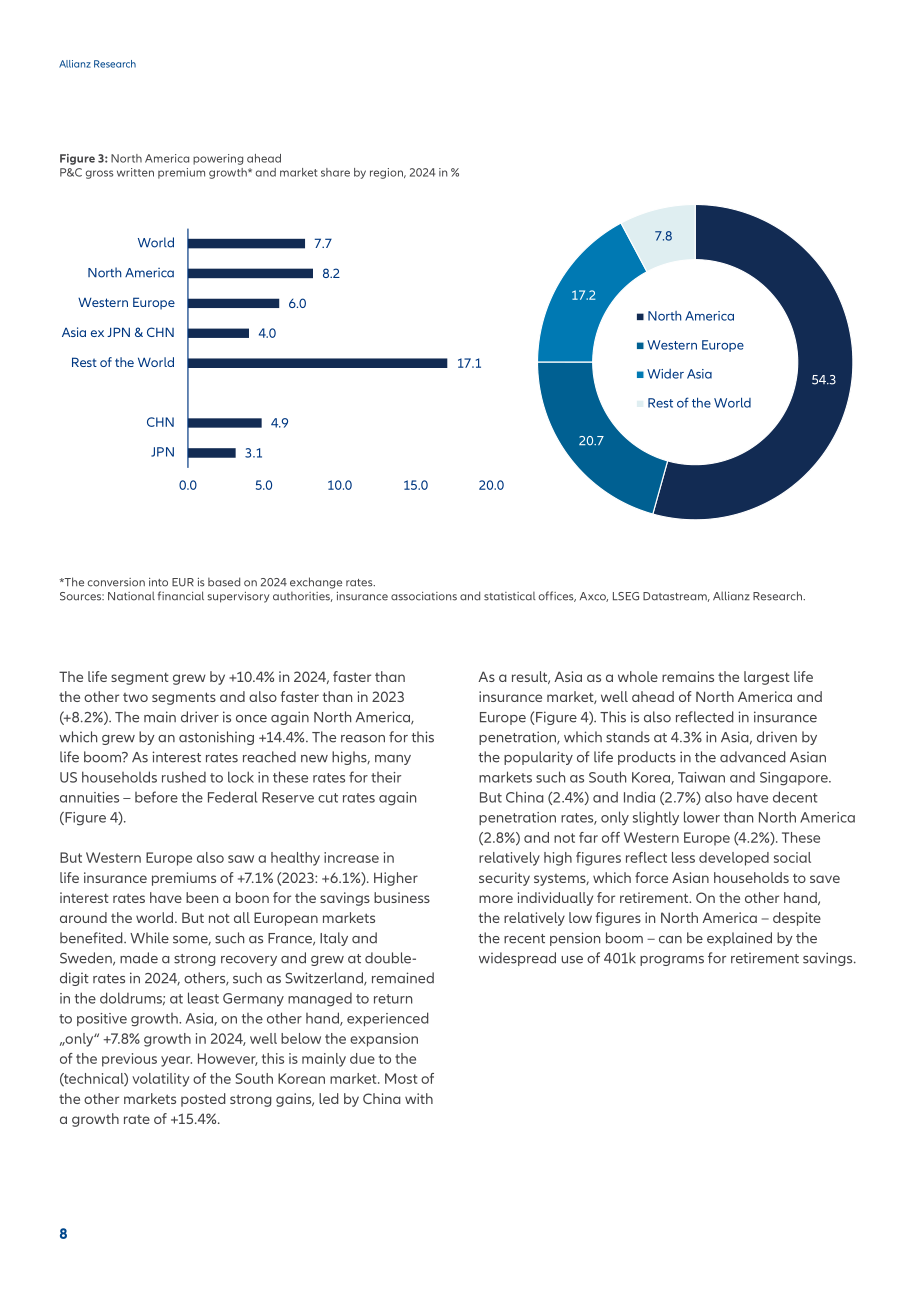 安联（Allianz）：2025年全球保险行业报告：保险需求攀升（英文版）（32页）.pdf_第8页
