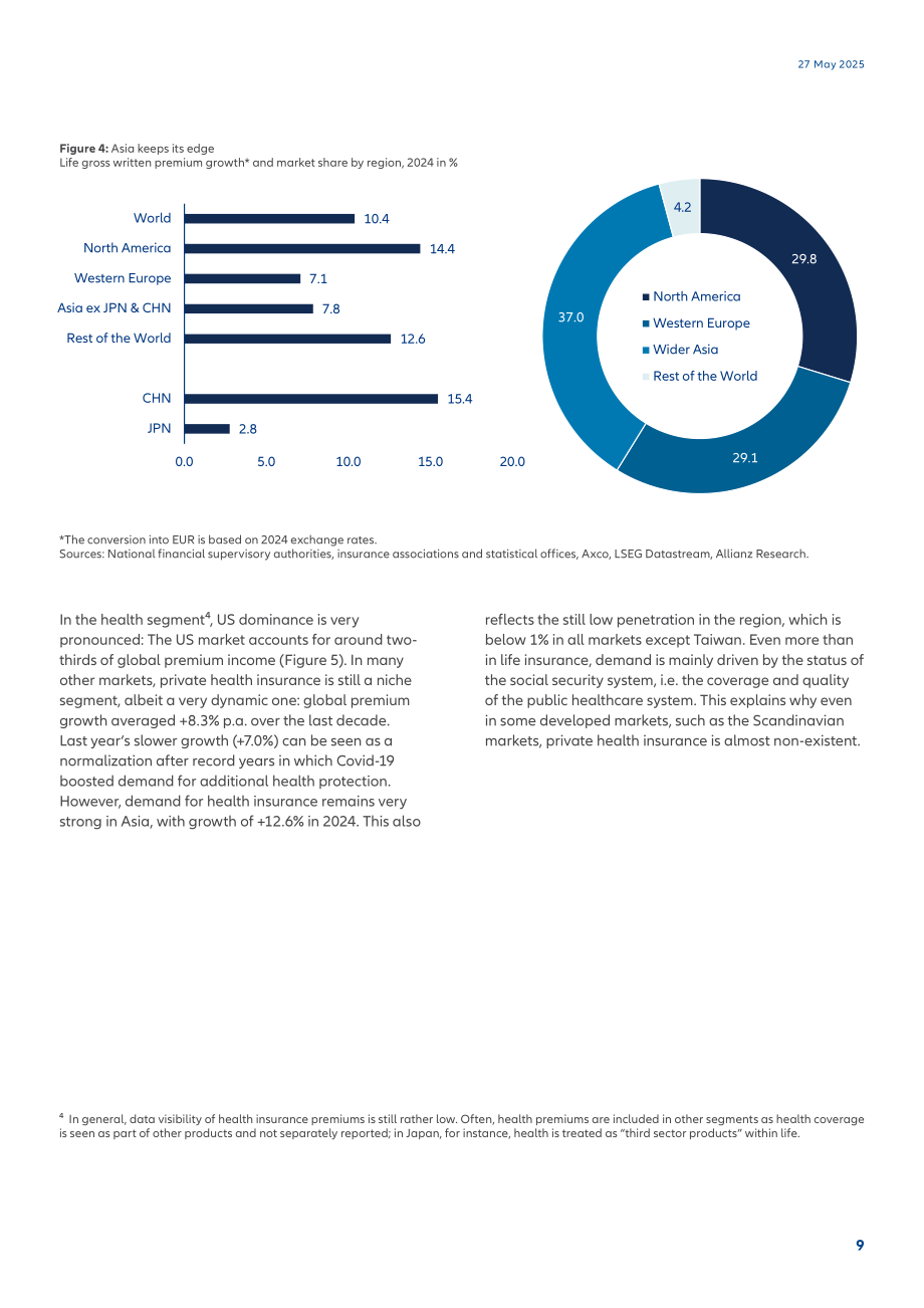 安联（Allianz）：2025年全球保险行业报告：保险需求攀升（英文版）（32页）.pdf_第9页