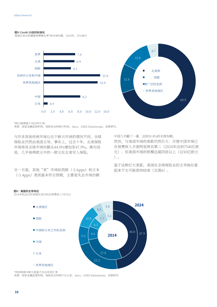 安联（Allianz）：2025年全球保险行业报告：保险需求攀升（英文版）（32页）.pdf_第10页