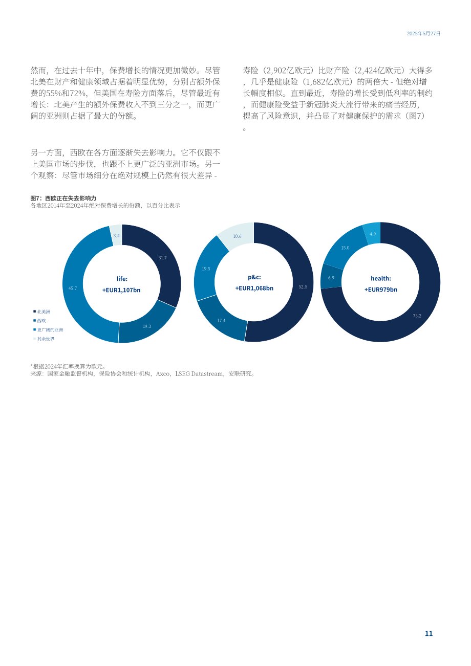 安联（Allianz）：2025年全球保险行业报告：保险需求攀升（英文版）（32页）.pdf_第11页