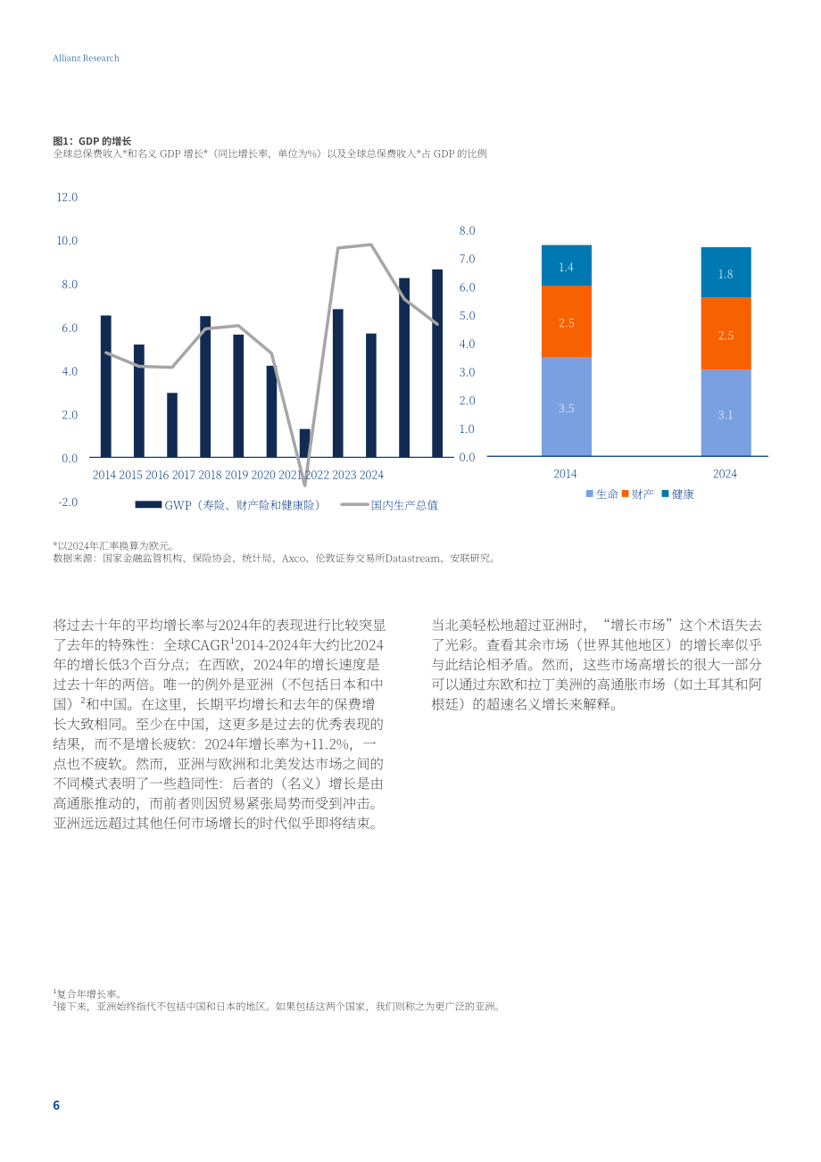 安联（Allianz）：2025年全球保险行业报告：保险需求攀升（英文版）（32页）.pdf_第6页