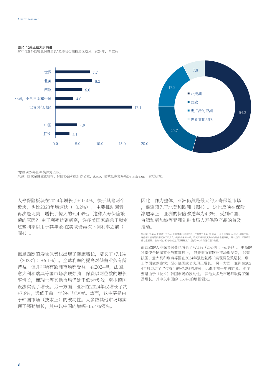 安联（Allianz）：2025年全球保险行业报告：保险需求攀升（英文版）（32页）.pdf_第8页