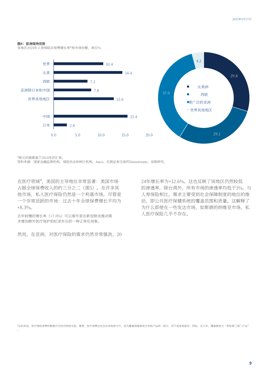 安联（Allianz）：2025年全球保险行业报告：保险需求攀升（英文版）（32页）.pdf_第9页