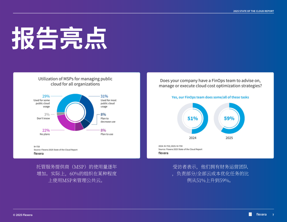 Flexera：2025年全球云计算现状报告（英文版）（89页）.pdf_第7页