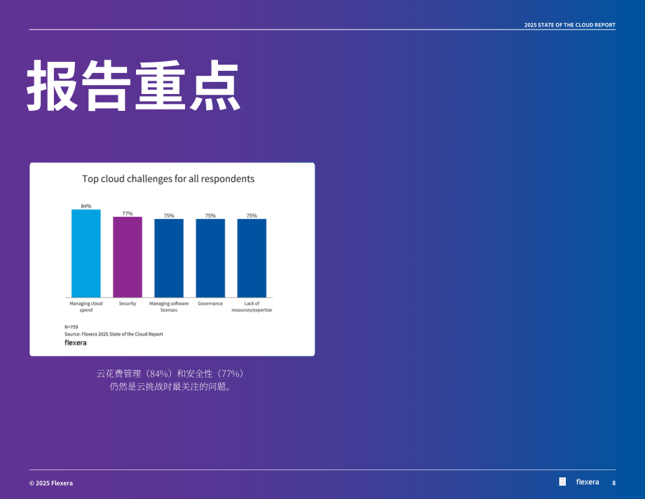 Flexera：2025年全球云计算现状报告（英文版）（89页）.pdf_第8页