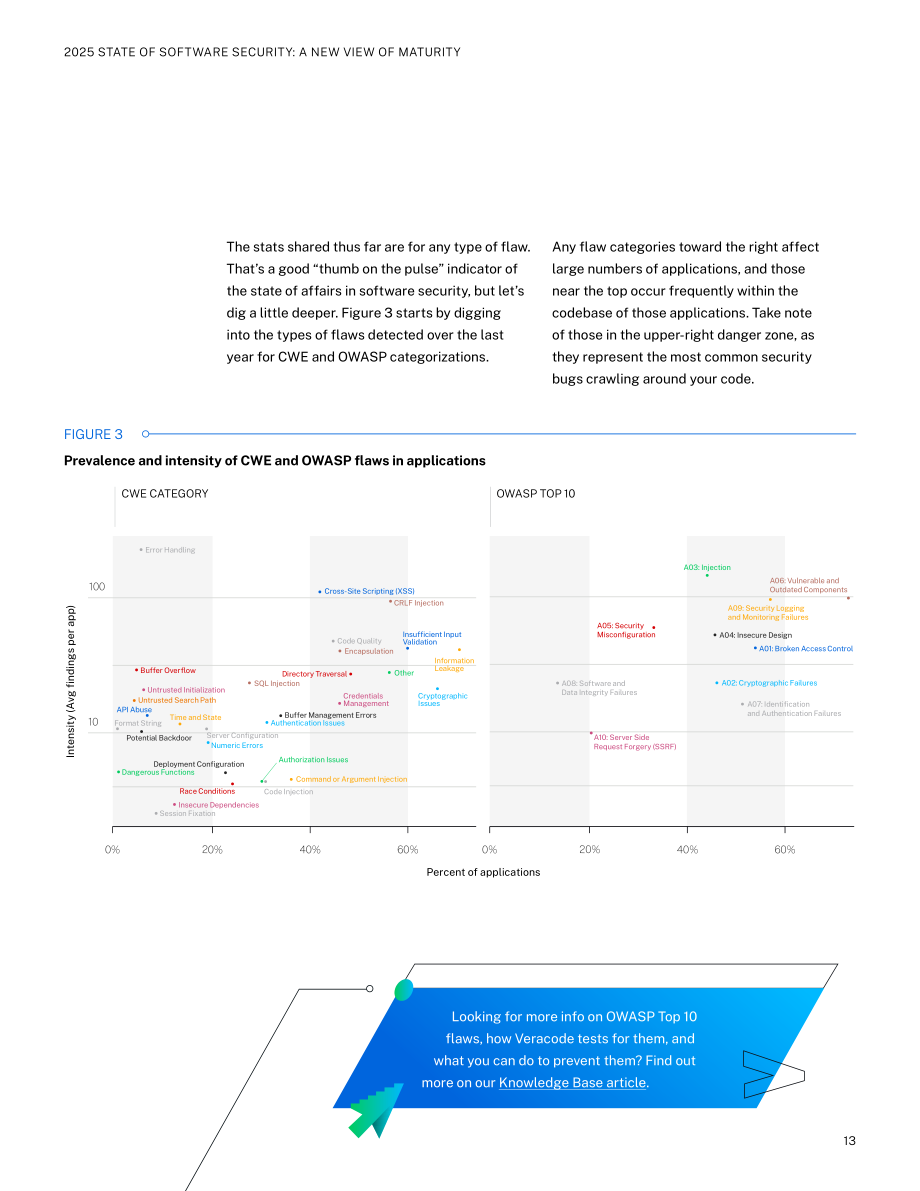 Veracode：2025年度全球软件安全状况报告：成熟度新视角（英文版）（35页）.pdf_第13页