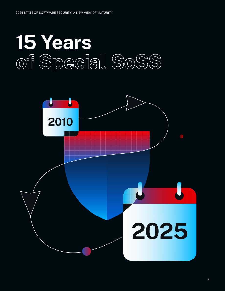 Veracode：2025年度全球软件安全状况报告：成熟度新视角（英文版）（35页）.pdf_第7页