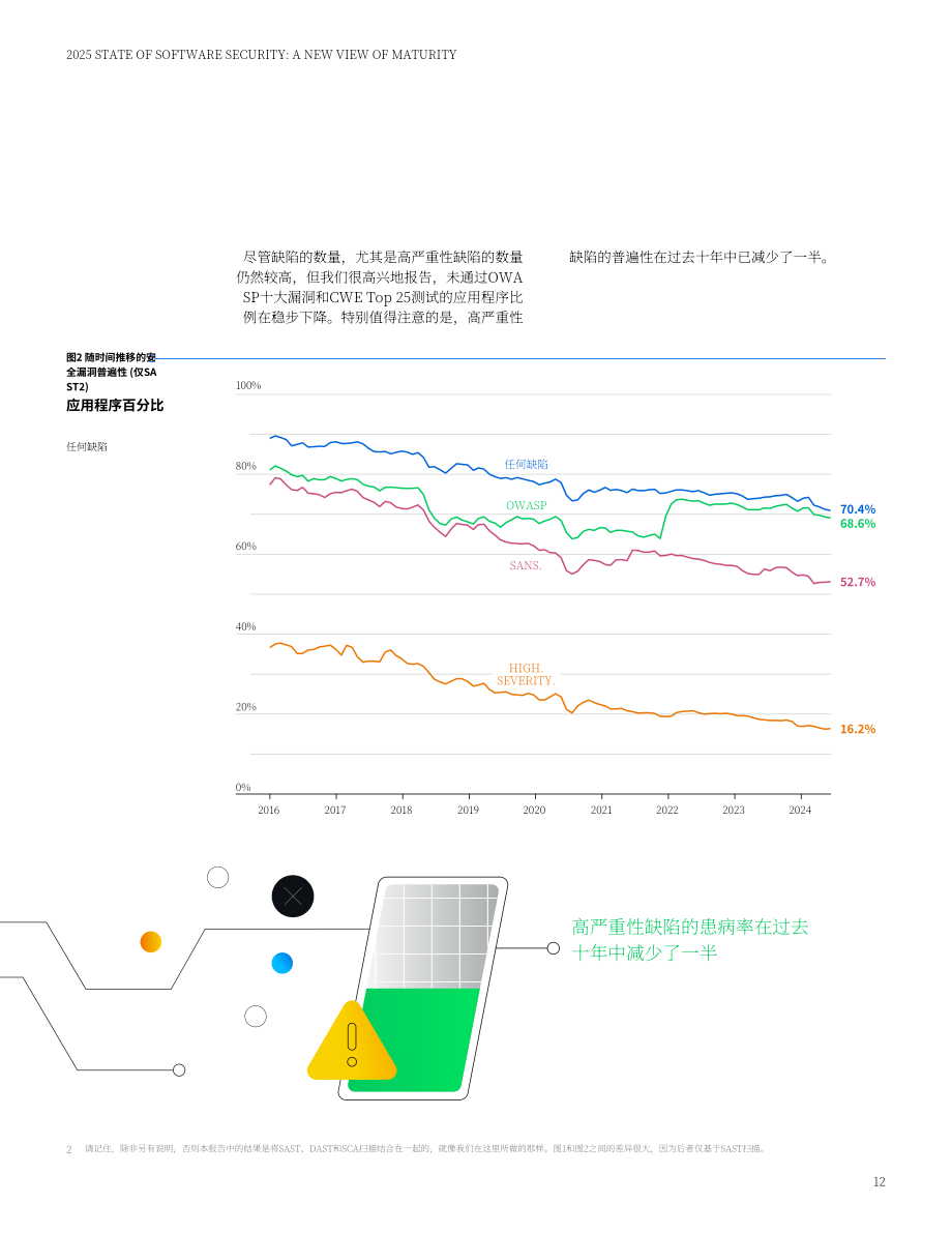 Veracode：2025年度全球软件安全状况报告：成熟度新视角（英文版）（35页）.pdf_第12页
