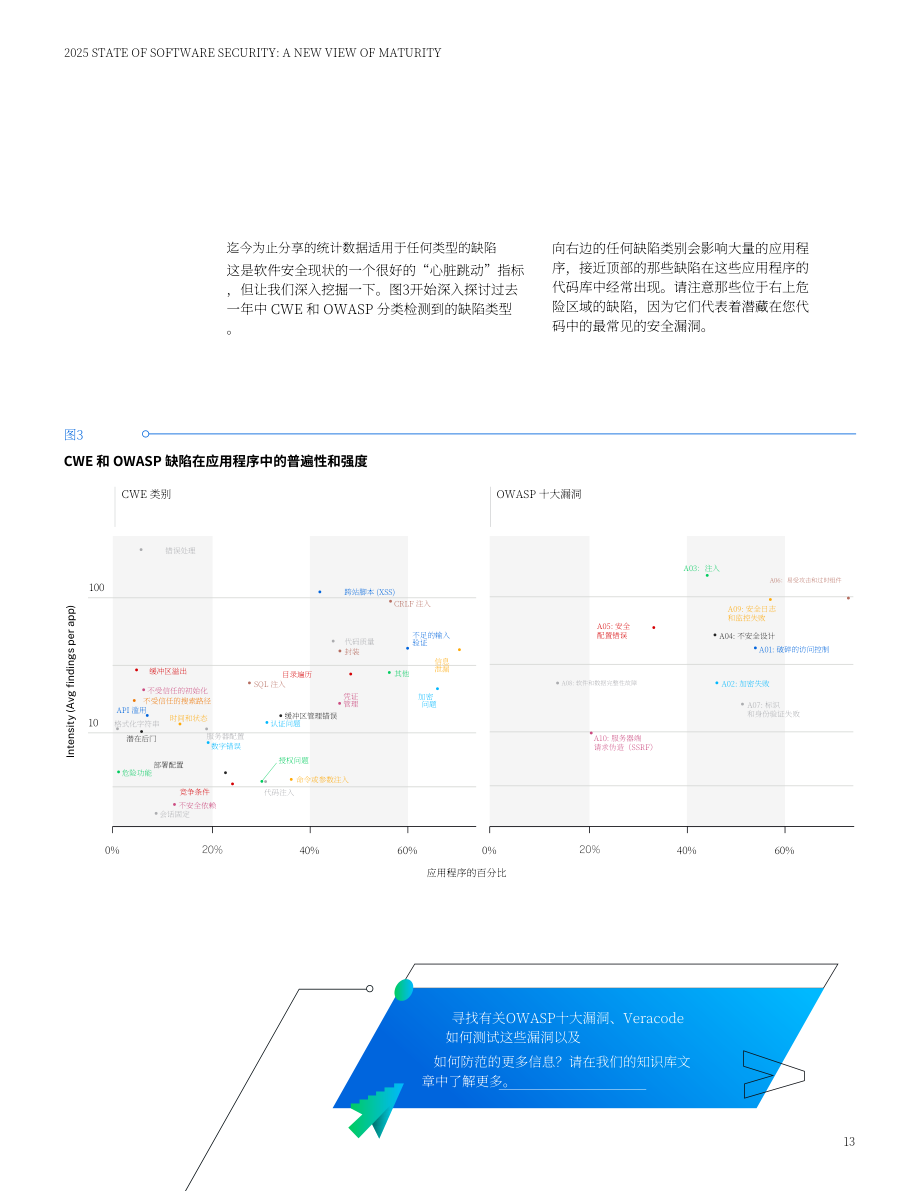Veracode：2025年度全球软件安全状况报告：成熟度新视角（英文版）（35页）.pdf_第13页
