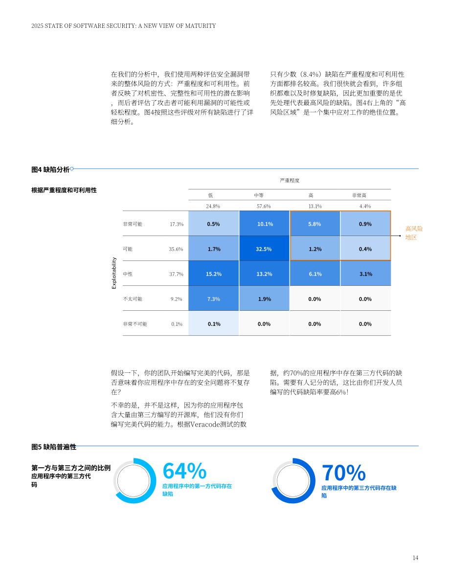 Veracode：2025年度全球软件安全状况报告：成熟度新视角（英文版）（35页）.pdf_第14页