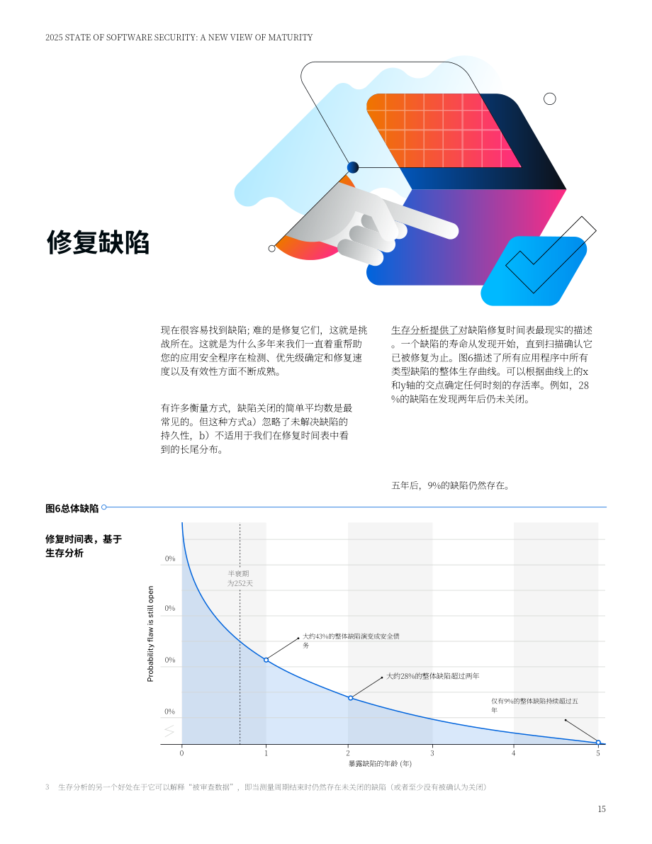 Veracode：2025年度全球软件安全状况报告：成熟度新视角（英文版）（35页）.pdf_第15页