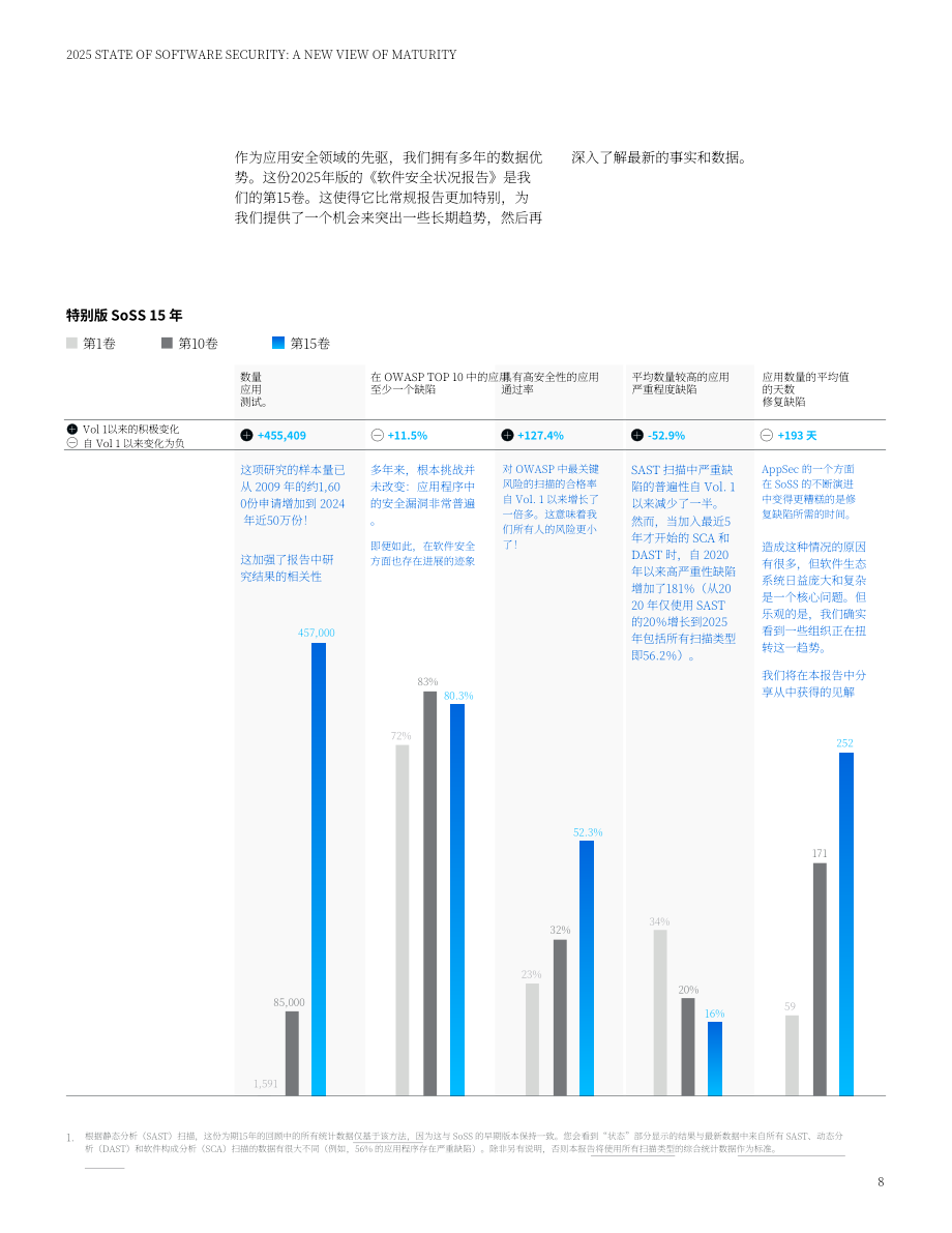 Veracode：2025年度全球软件安全状况报告：成熟度新视角（英文版）（35页）.pdf_第8页