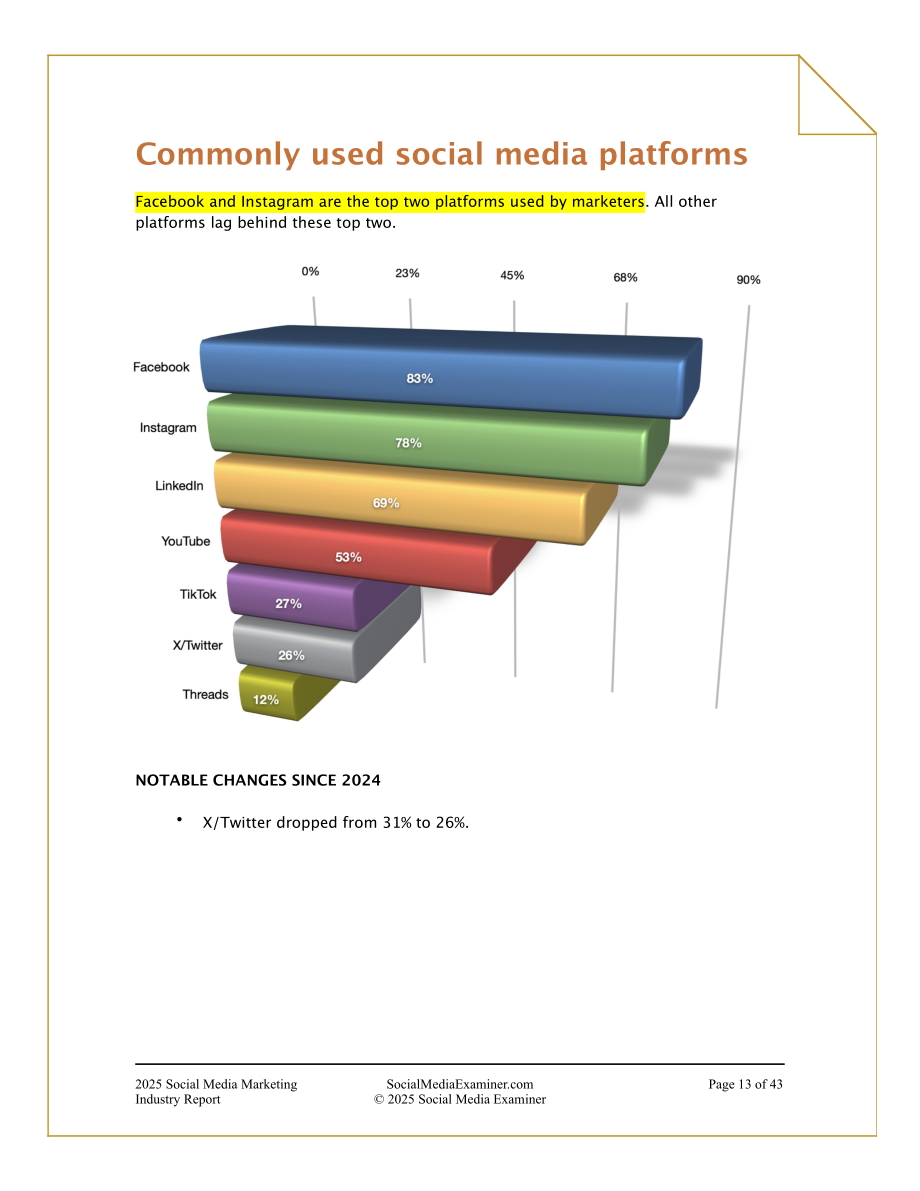 Social Media Examiner：2025年社交媒体营销行业报告：社媒驱动下的业务增长策略研究（英文版）（43页）.pdf_第13页