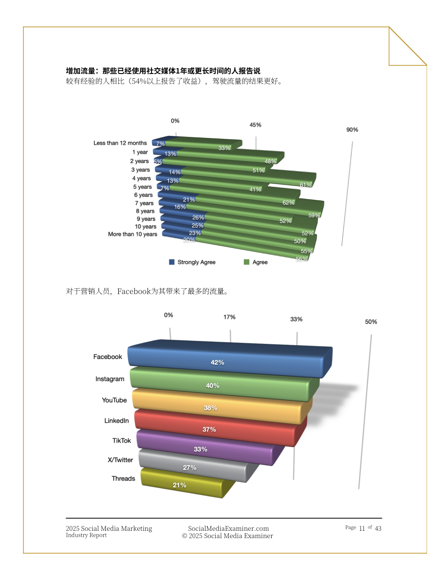 Social Media Examiner：2025年社交媒体营销行业报告：社媒驱动下的业务增长策略研究（英文版）（43页）.pdf_第11页