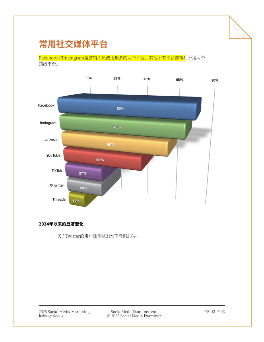 Social Media Examiner：2025年社交媒体营销行业报告：社媒驱动下的业务增长策略研究（英文版）（43页）.pdf_第13页