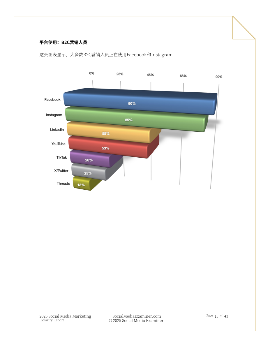 Social Media Examiner：2025年社交媒体营销行业报告：社媒驱动下的业务增长策略研究（英文版）（43页）.pdf_第15页