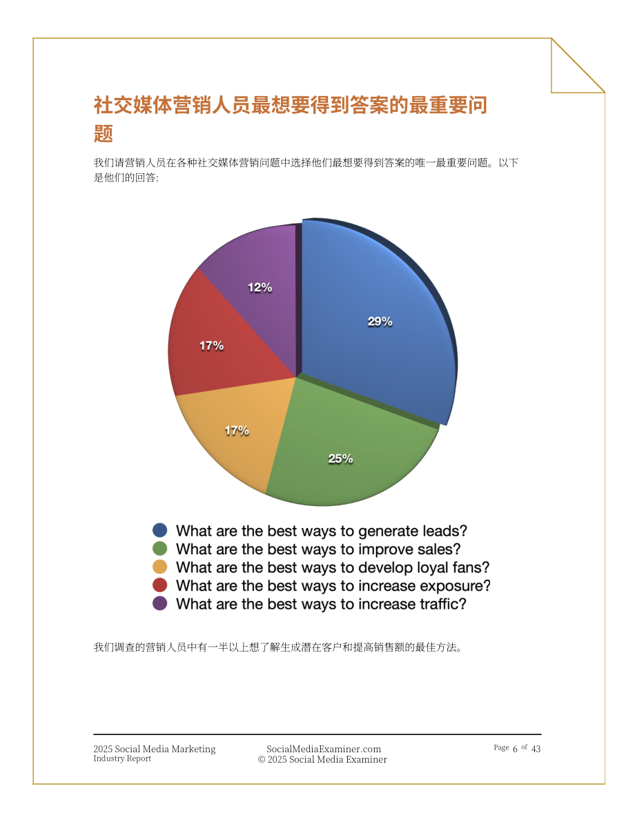 Social Media Examiner：2025年社交媒体营销行业报告：社媒驱动下的业务增长策略研究（英文版）（43页）.pdf_第6页