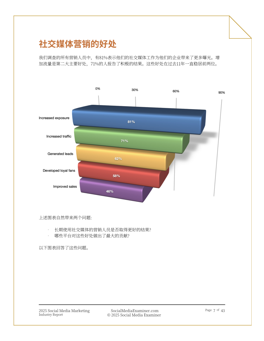 Social Media Examiner：2025年社交媒体营销行业报告：社媒驱动下的业务增长策略研究（英文版）（43页）.pdf_第7页