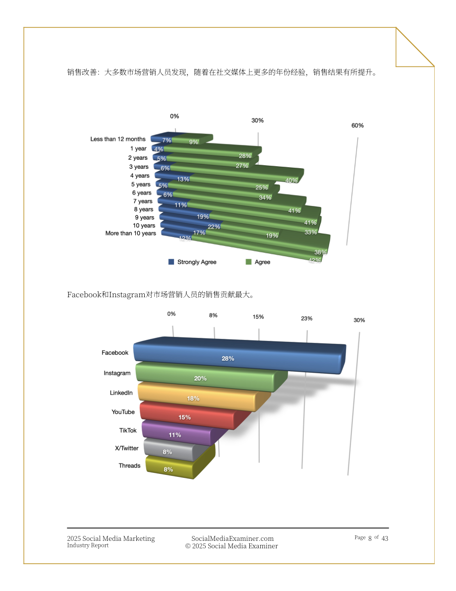 Social Media Examiner：2025年社交媒体营销行业报告：社媒驱动下的业务增长策略研究（英文版）（43页）.pdf_第8页