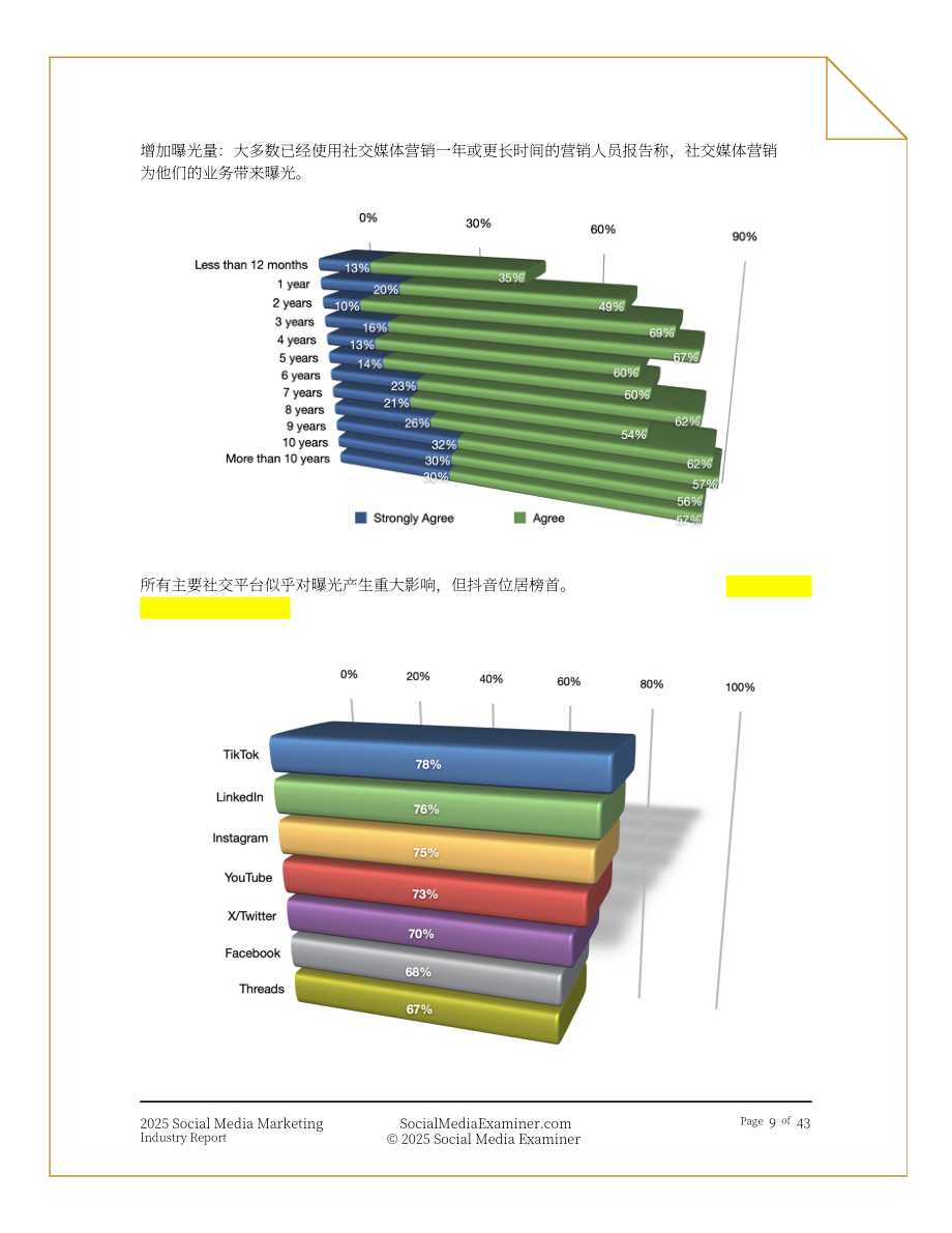 Social Media Examiner：2025年社交媒体营销行业报告：社媒驱动下的业务增长策略研究（英文版）（43页）.pdf_第9页