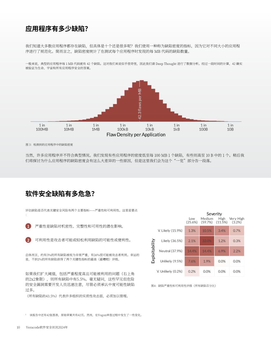 Veracode：2024年度全球软件安全状况报告：应对安全债务威胁（英文版）（45页）.pdf_第10页