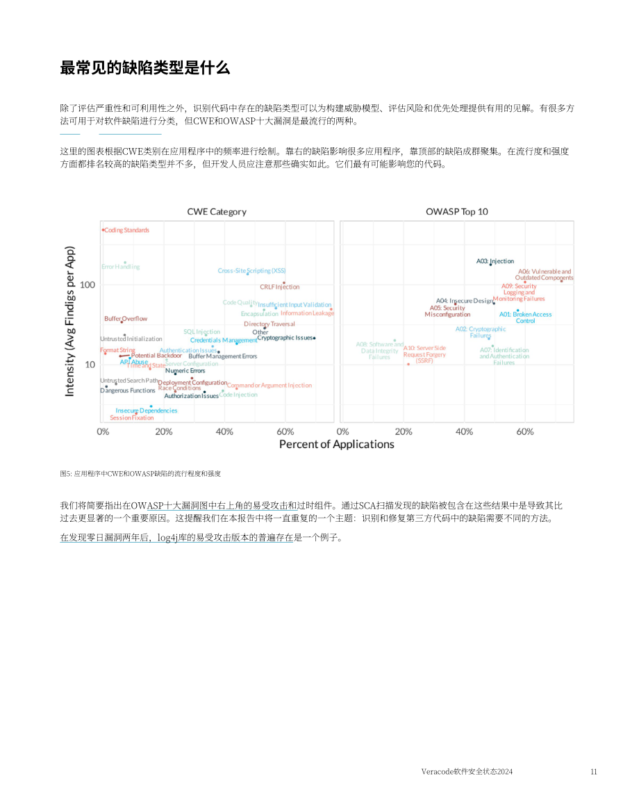 Veracode：2024年度全球软件安全状况报告：应对安全债务威胁（英文版）（45页）.pdf_第11页