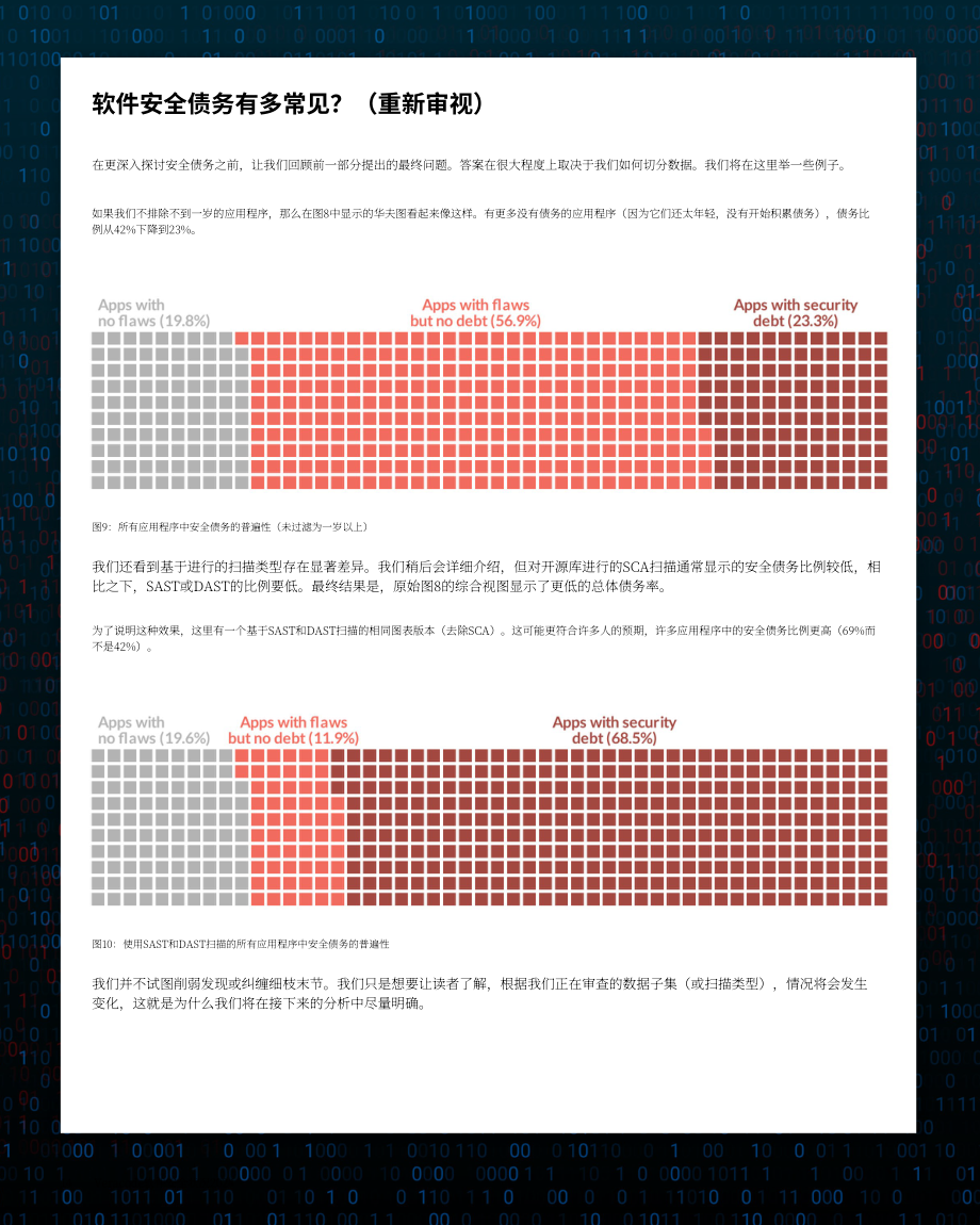 Veracode：2024年度全球软件安全状况报告：应对安全债务威胁（英文版）（45页）.pdf_第14页