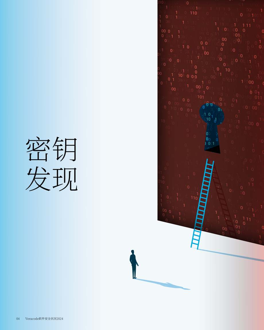 Veracode：2024年度全球软件安全状况报告：应对安全债务威胁（英文版）（45页）.pdf_第4页