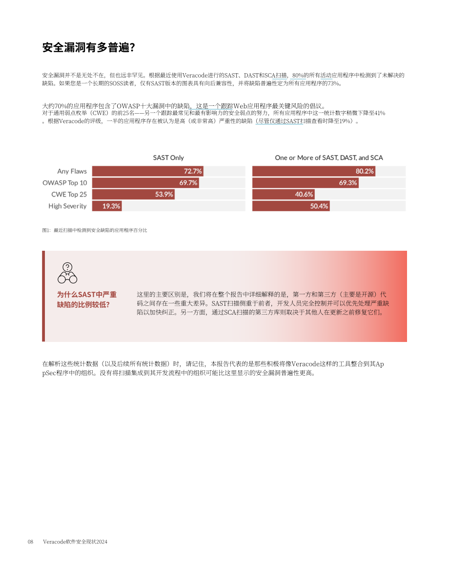 Veracode：2024年度全球软件安全状况报告：应对安全债务威胁（英文版）（45页）.pdf_第8页