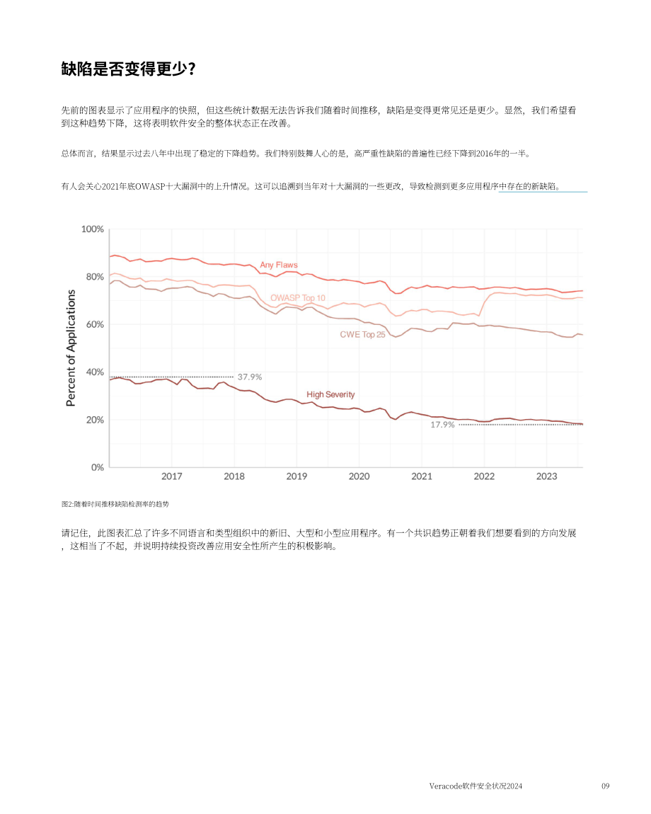 Veracode：2024年度全球软件安全状况报告：应对安全债务威胁（英文版）（45页）.pdf_第9页