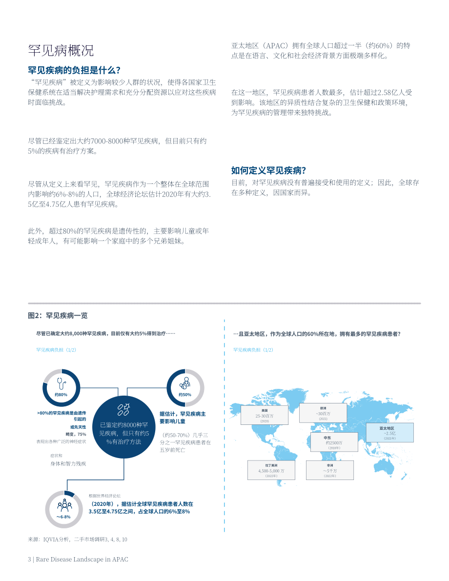 艾昆纬（IQVIA）：2024亚太地区罕见病行业白皮书：未释放潜力（英文版）（16页）.pdf_第4页