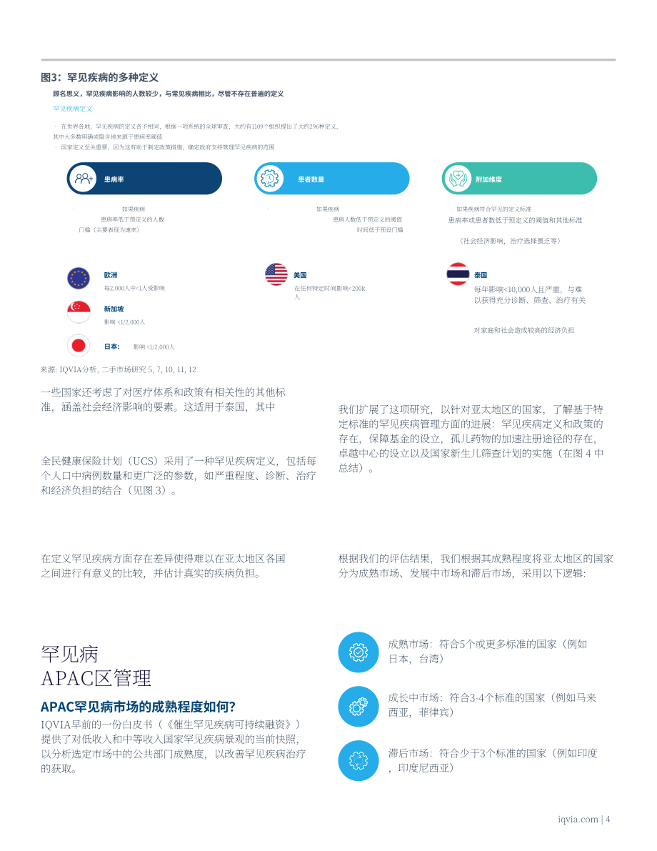 艾昆纬（IQVIA）：2024亚太地区罕见病行业白皮书：未释放潜力（英文版）（16页）.pdf_第5页