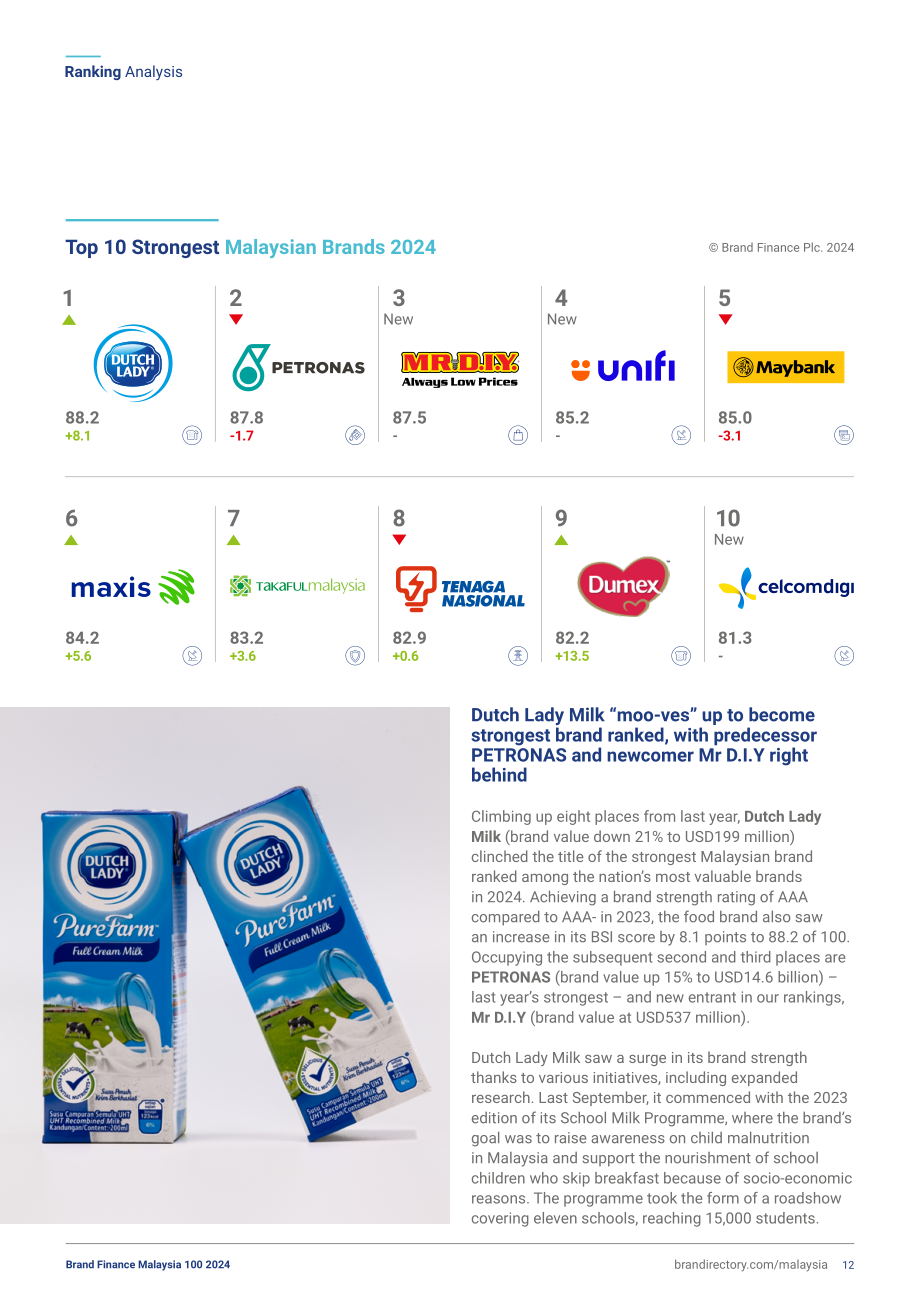 品牌金融（Brand Finance）：2024年马来西亚品牌价值100强报告（英文版）（40页）.pdf_第12页