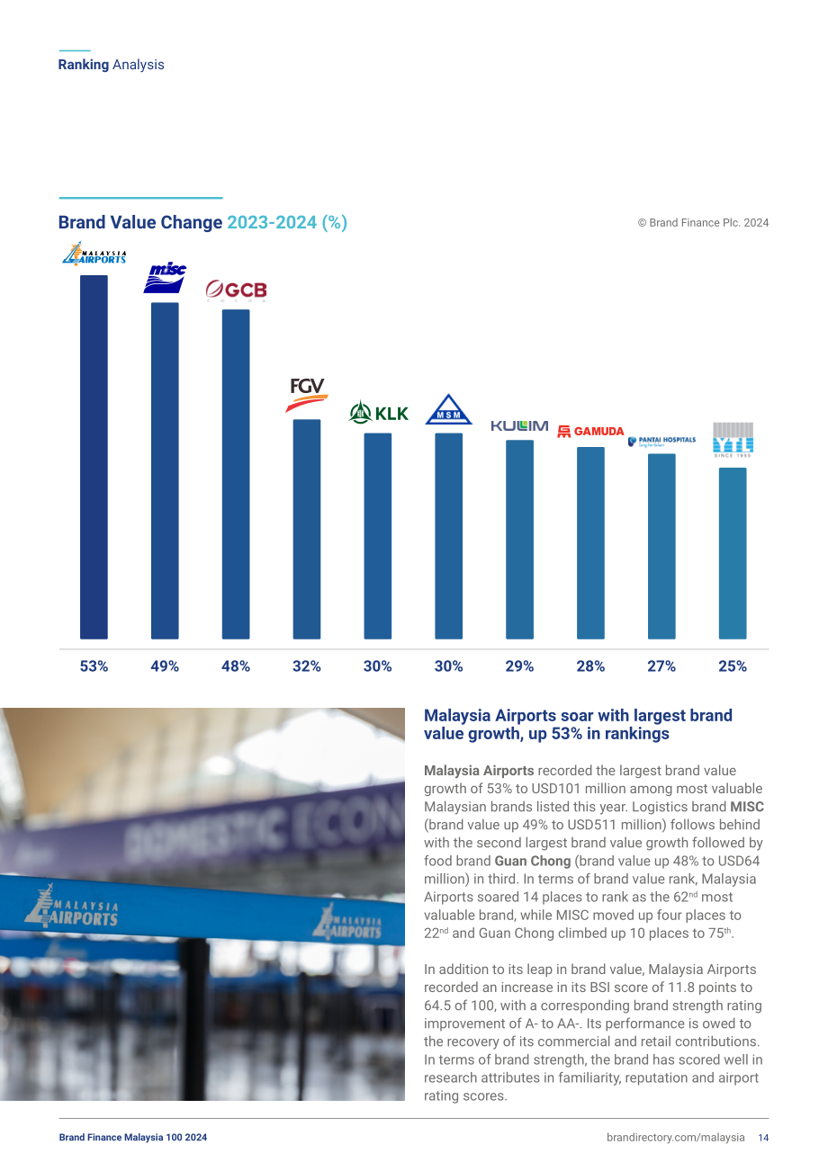 品牌金融（Brand Finance）：2024年马来西亚品牌价值100强报告（英文版）（40页）.pdf_第14页