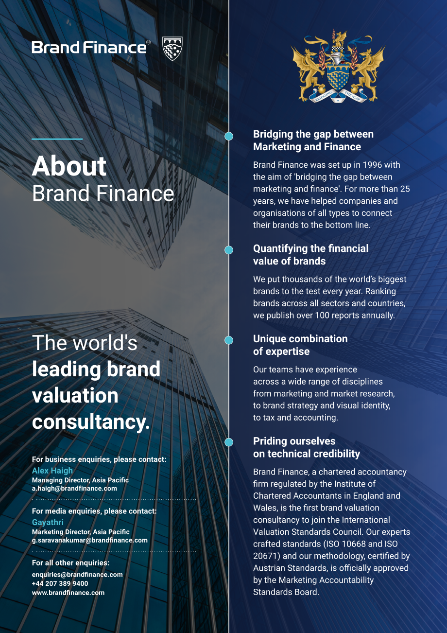 品牌金融（Brand Finance）：2024年马来西亚品牌价值100强报告（英文版）（40页）.pdf_第3页