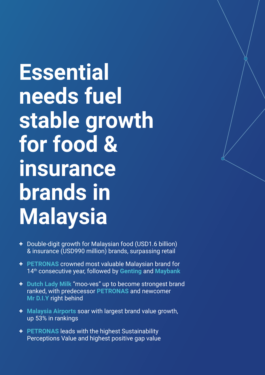 品牌金融（Brand Finance）：2024年马来西亚品牌价值100强报告（英文版）（40页）.pdf_第8页