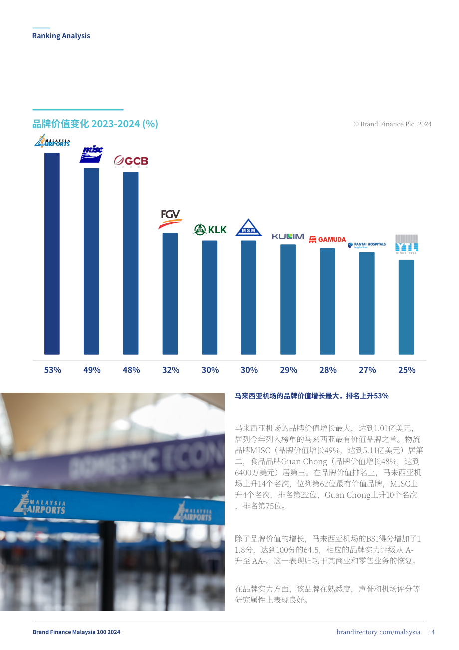 品牌金融（Brand Finance）：2024年马来西亚品牌价值100强报告（英文版）（40页）.pdf_第14页
