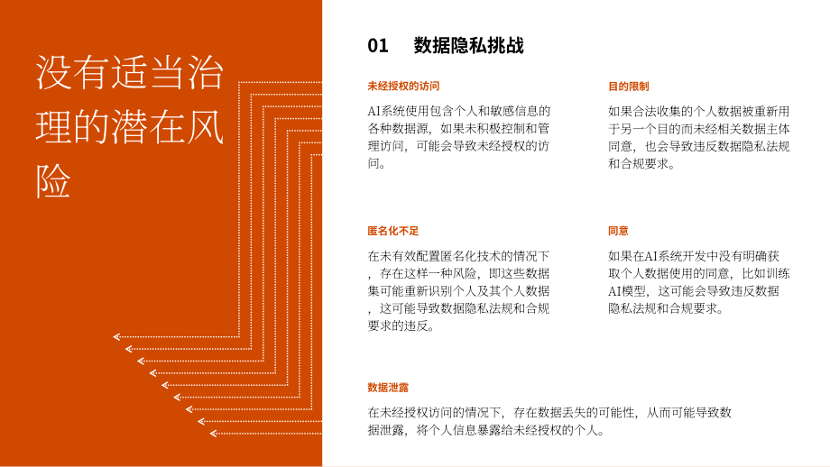 普华永道：2025企业AI技术应用中的数据隐私保护、数据治理与AI治理研究报告（英文版）（15页）.pdf_第4页