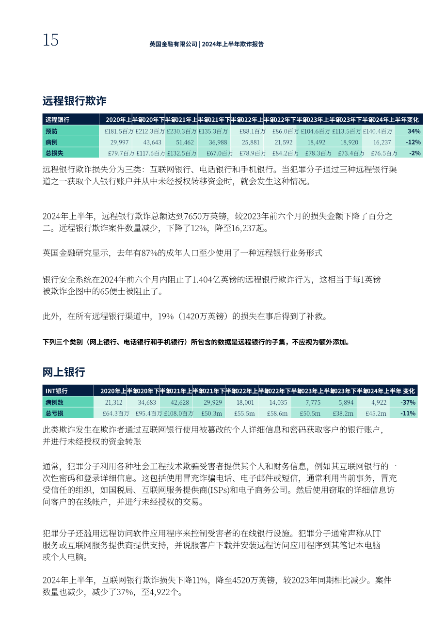 UK Finance＆ampamp；Feedzai：2024年上半年英国金融欺诈态势报告（英文版）（35页）.pdf_第15页