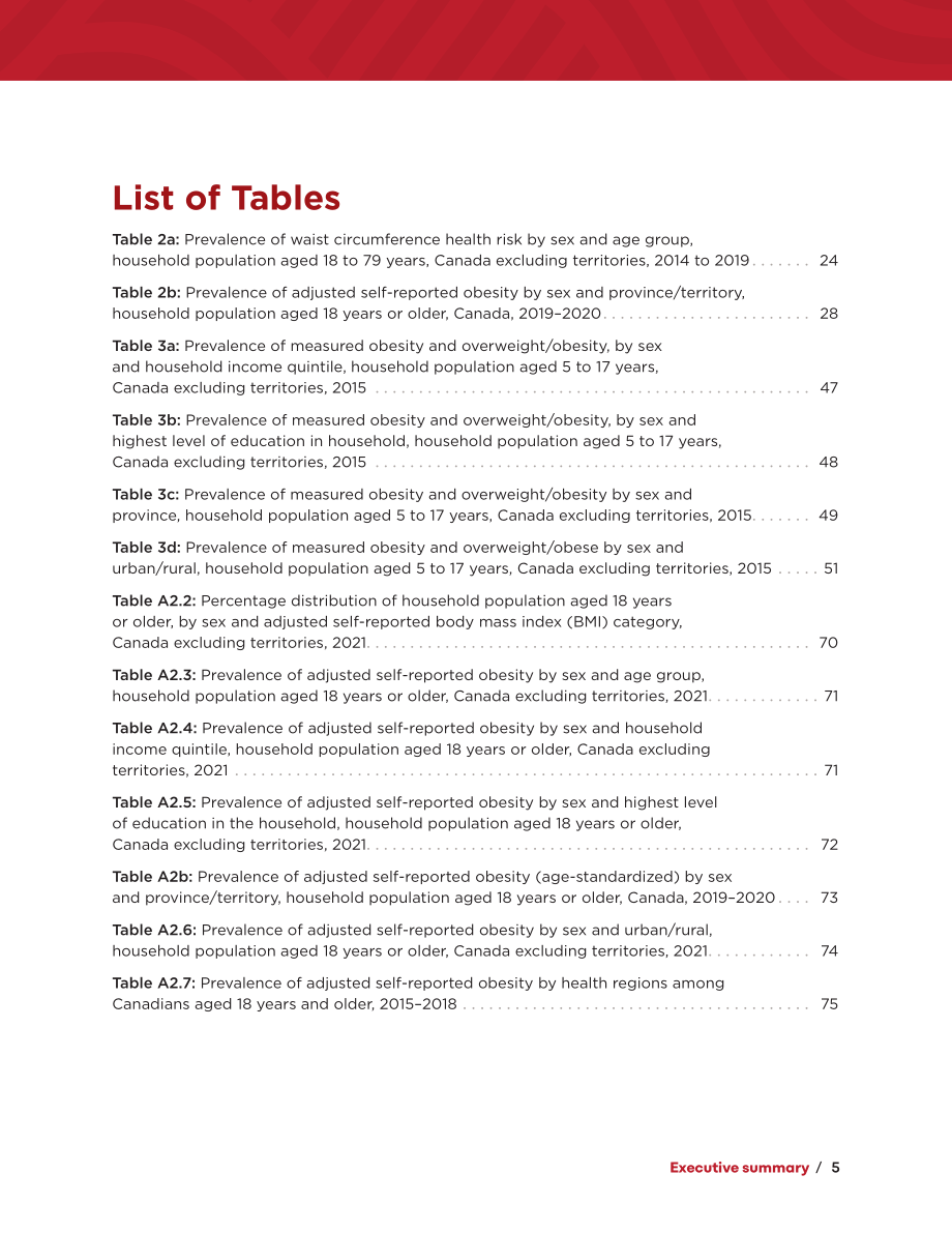 加拿大公共卫生署：2024加拿大肥胖数据统计报告（英文版）（120页）.pdf_第11页